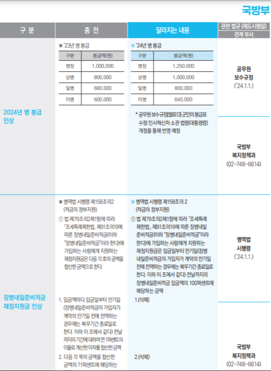 군 적금 계산기