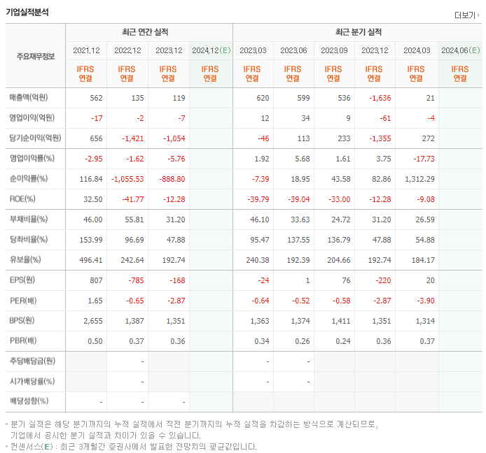 씨티프라퍼티_실적