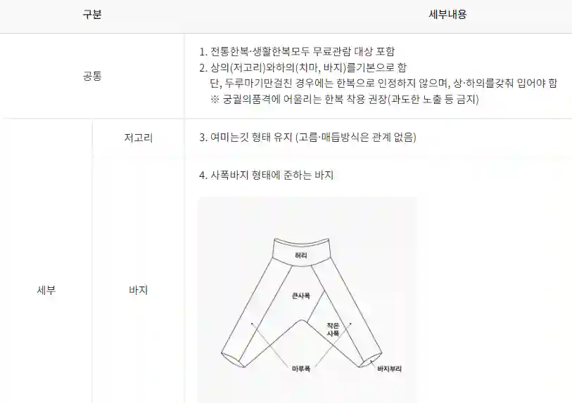 한복정의