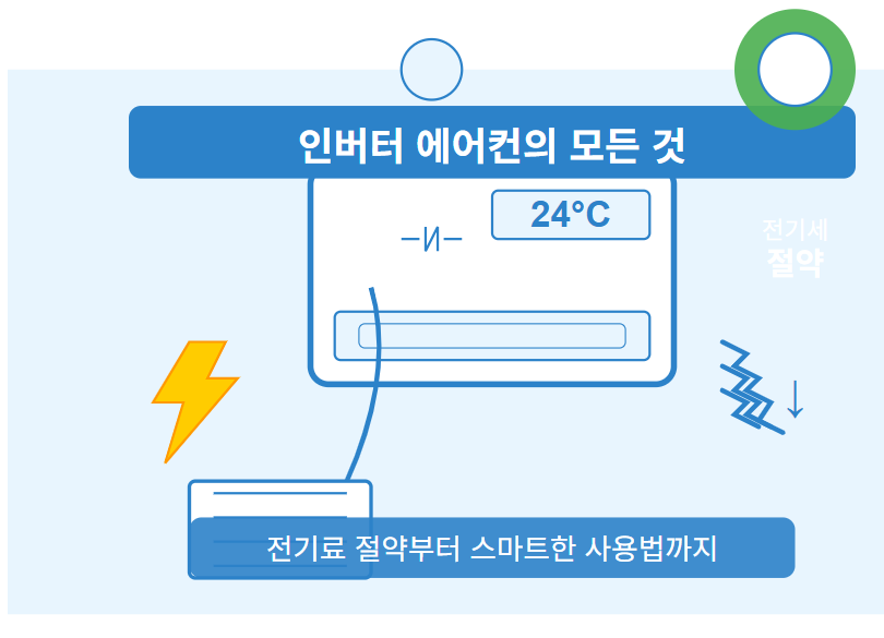인버터 에어컨의 모든 것: 전기료 절약부터 스마트한 사용법까지