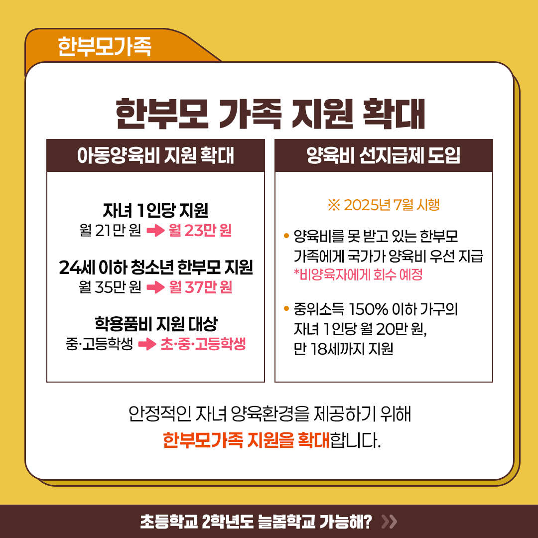 2025년 육아휴직, 한부모 지원 확대