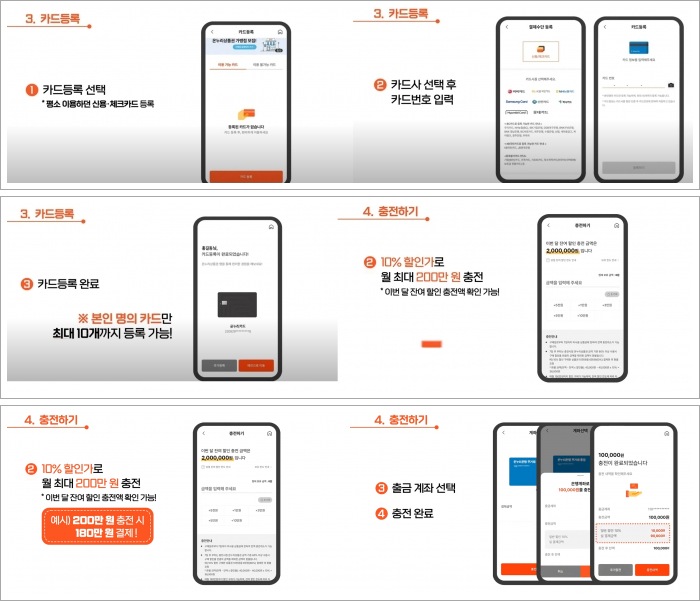 카드형 온누리상품권 카드 등록 및 충전 과정 설명 그림