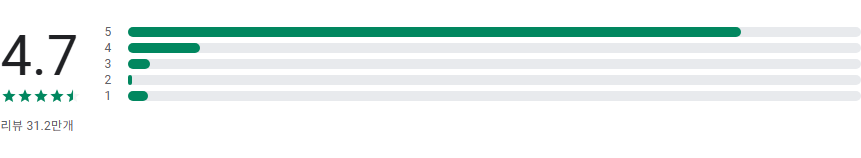 현대카드 앱, 카드 사용 내역 및 명세서 조회, 현대카드 분실신고