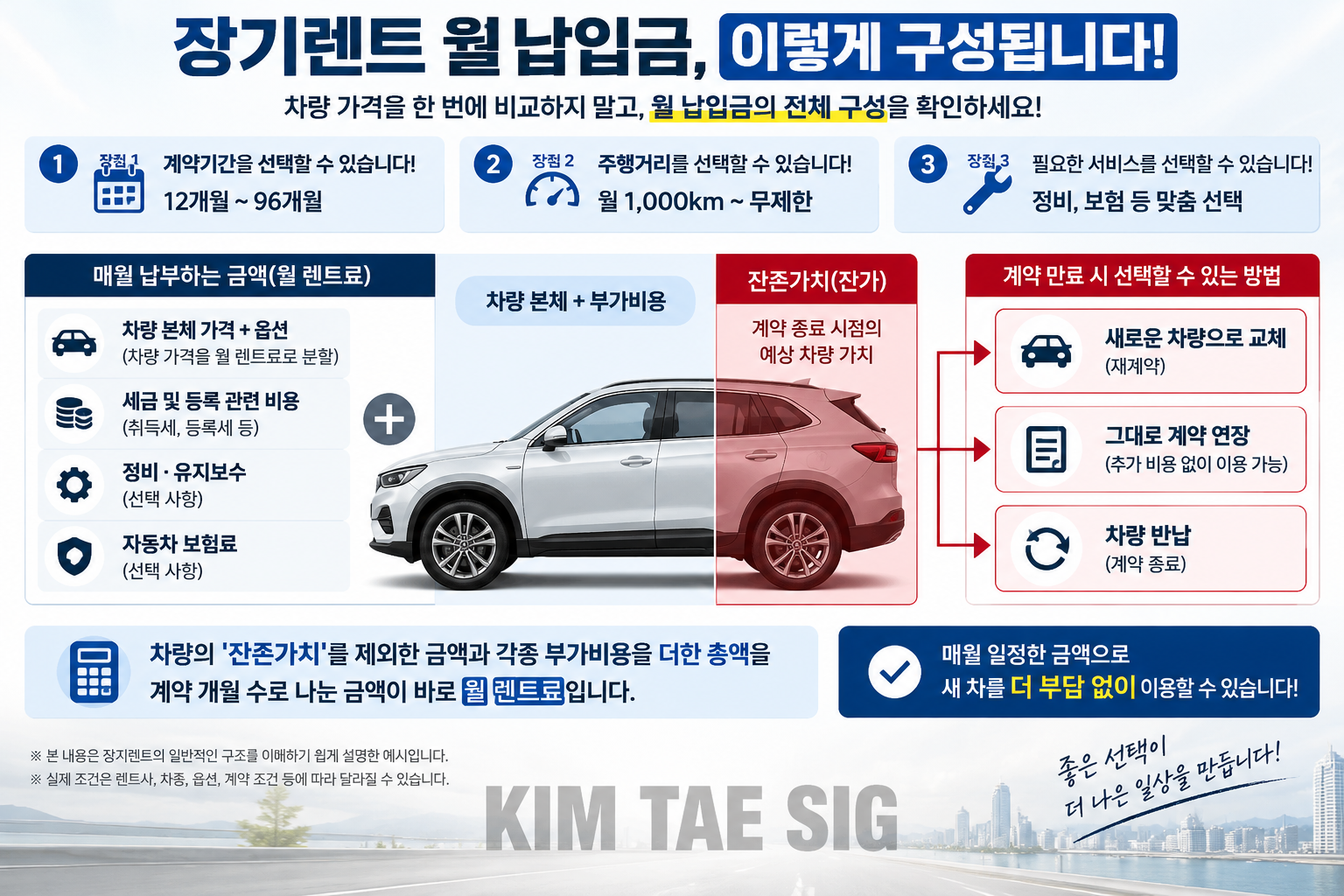 장기렌트 월납입 구성도