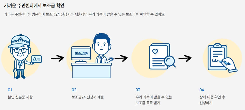 보조금24 홈페이지 조회, 신청, 사용방법