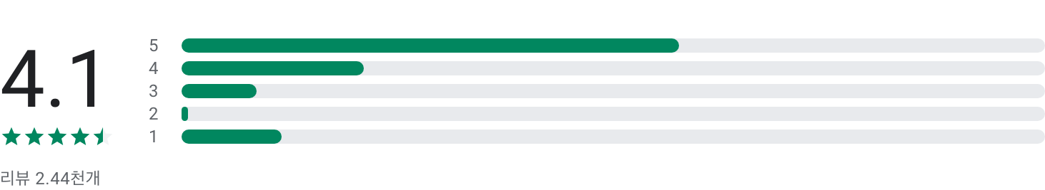 실시간 tv보기 어플, TV의 달인, 실시간tv, 편성표, 채널정보