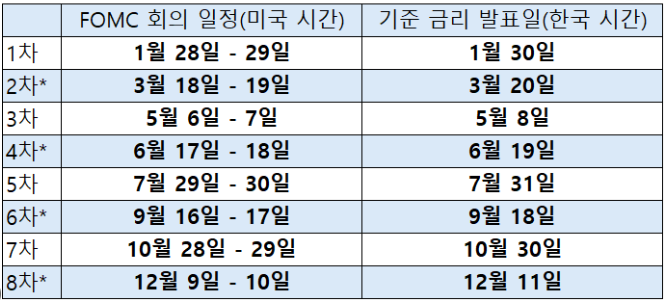 FOMC 일정 5월 25년 한국시간