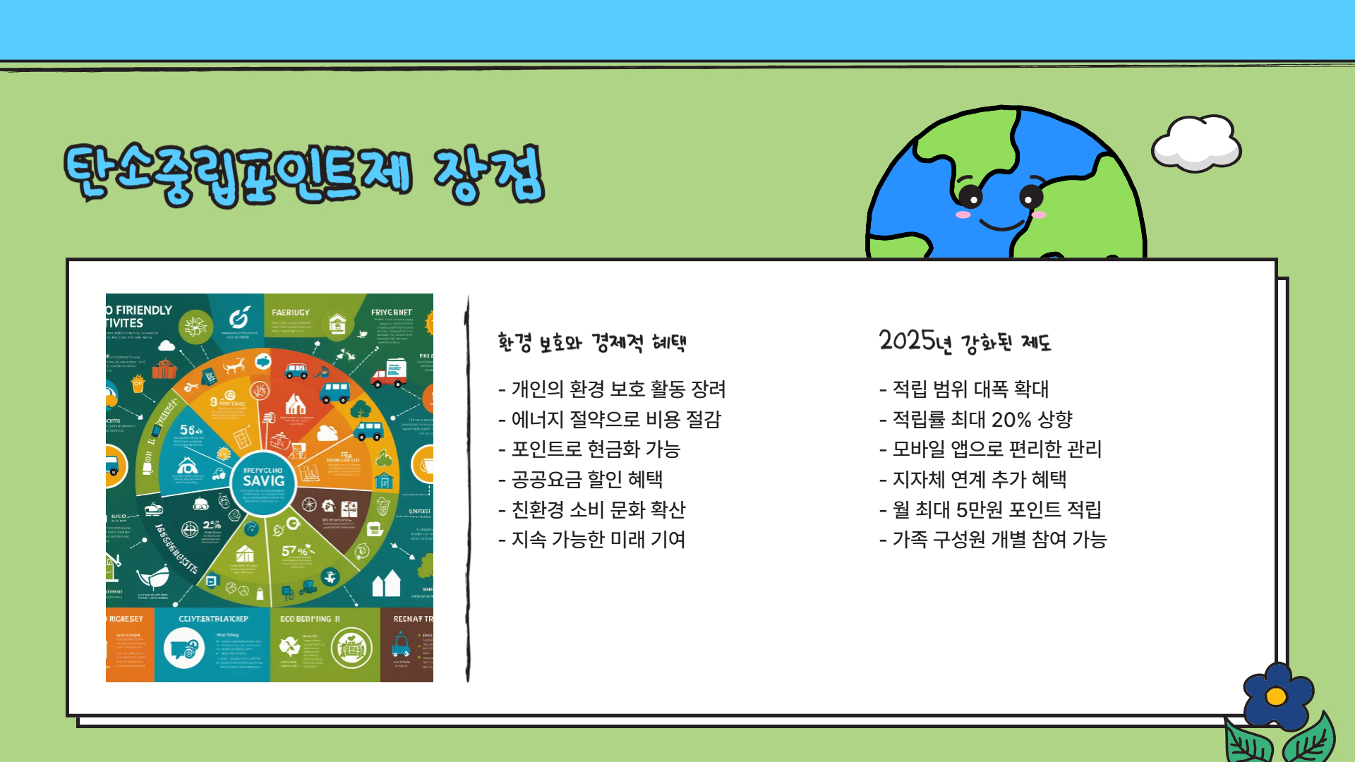 탄소중립포인트제 신청 방법 총정리