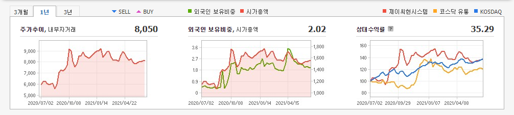 재택근무-관련주