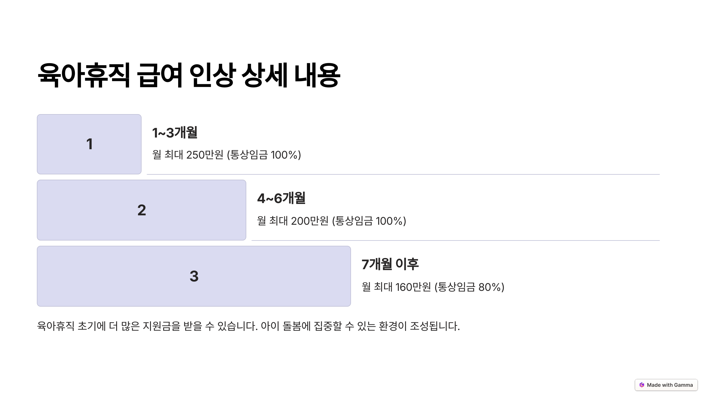 육아휴직 급여 신청 대상 & 조건