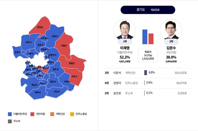 대선 역대 개표결과