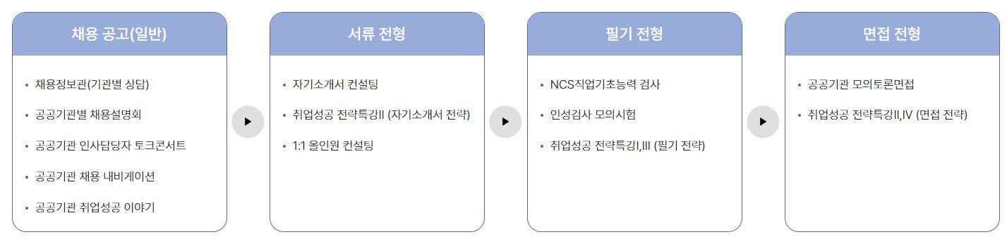 2023 공공기관 채용정보박람회 개최
