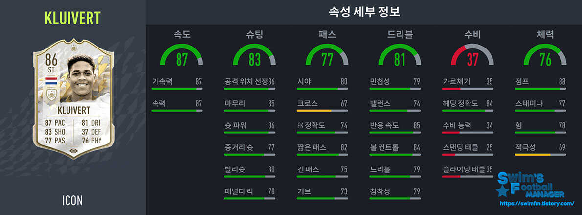 피파22_클루이베르트.jpg