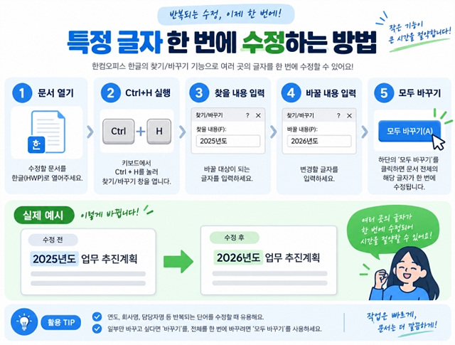 한글 찾기&middot;바꾸기 단축키｜특정 글자 한 번에 수정하는 방법