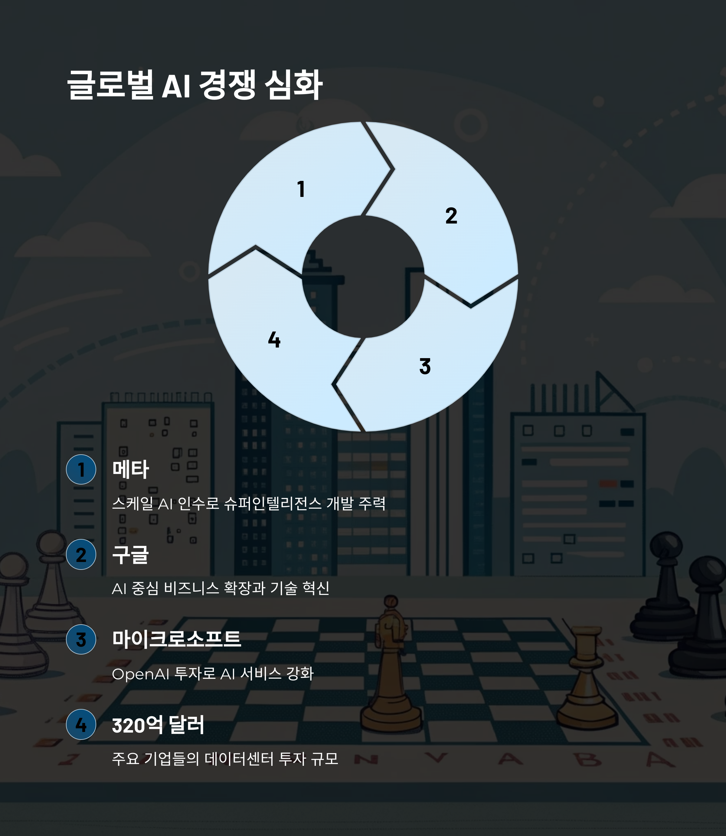 메타,AI 슈퍼인텔리전스 유닛 출범