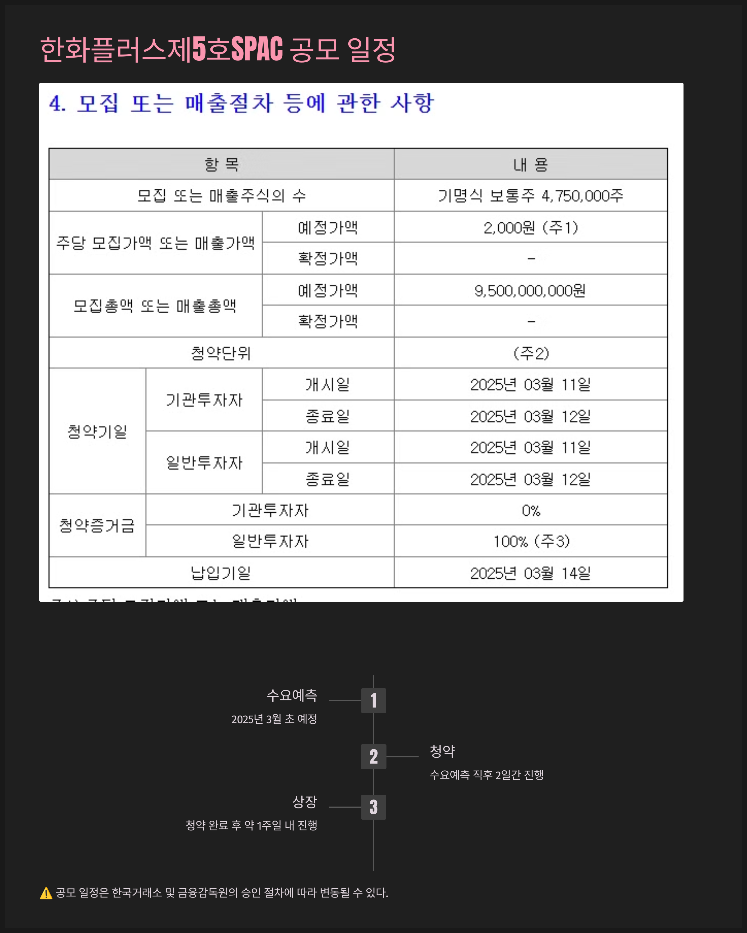 한화플러스제5호SPAC 공모 일정