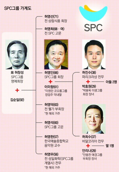 허영인 프로필 나이 고향 학력 재산 가계도