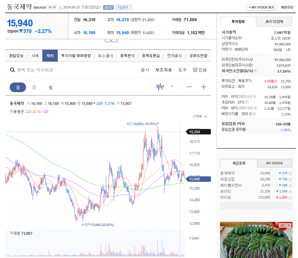 동국제약 주가
