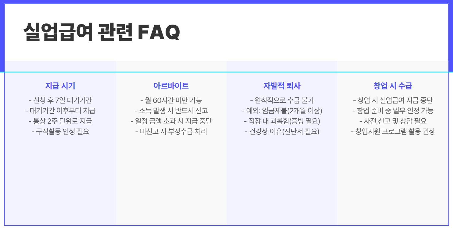 실업급여FAQ