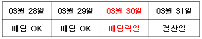 삼성전자-3월-배당락일