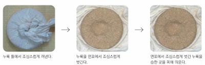 누룩제조과정