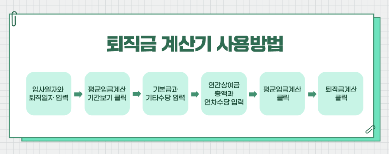 고용노동부 퇴직금계산기로 퇴직금계산방법 알아보기