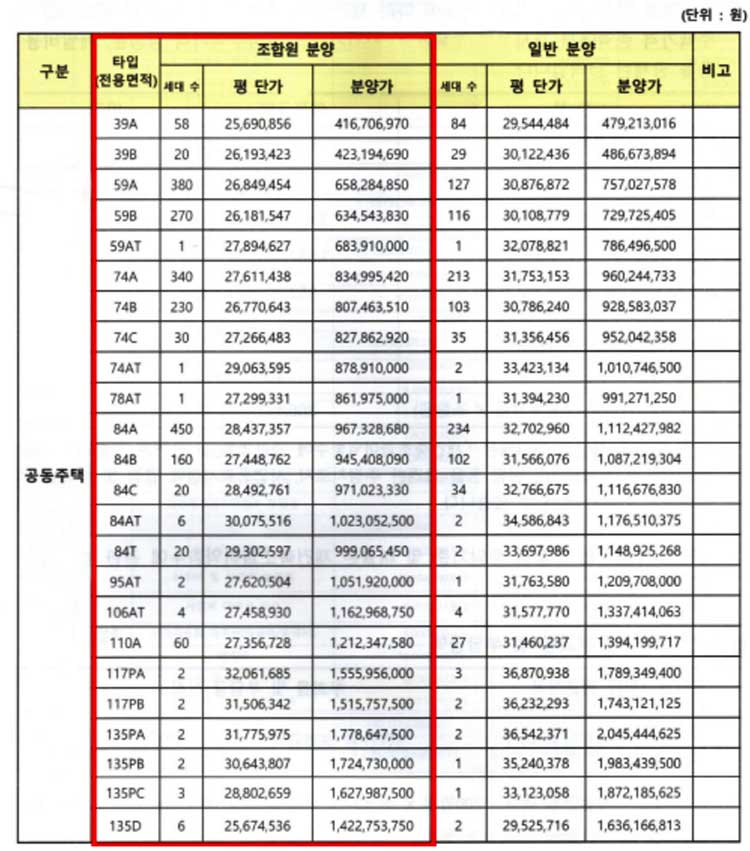 은행주공아파트 추정 분양가