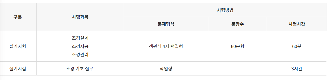 조경기능사 시험내용