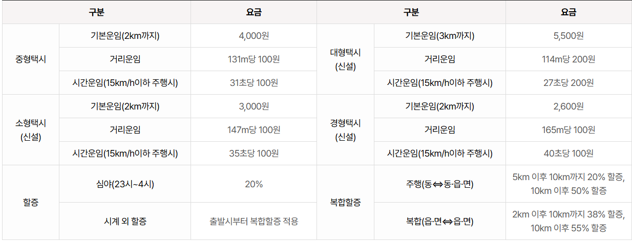 구미 택시 할증시간