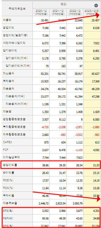 셀트리온 재무제표