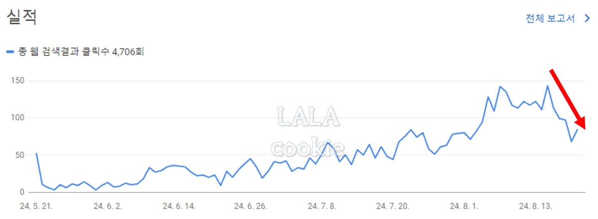 블로그-방문자수-감소-그래프