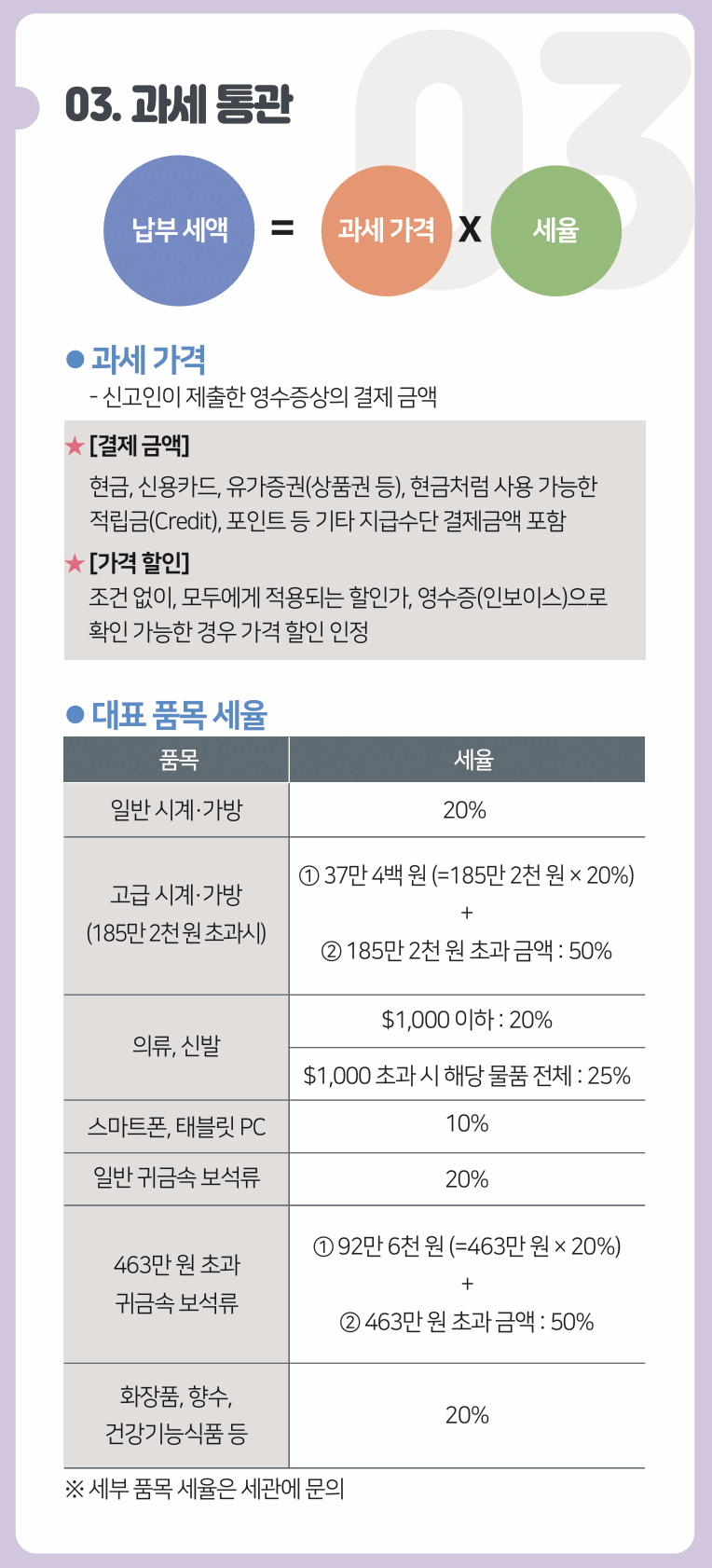 온라인 면세점 할인10