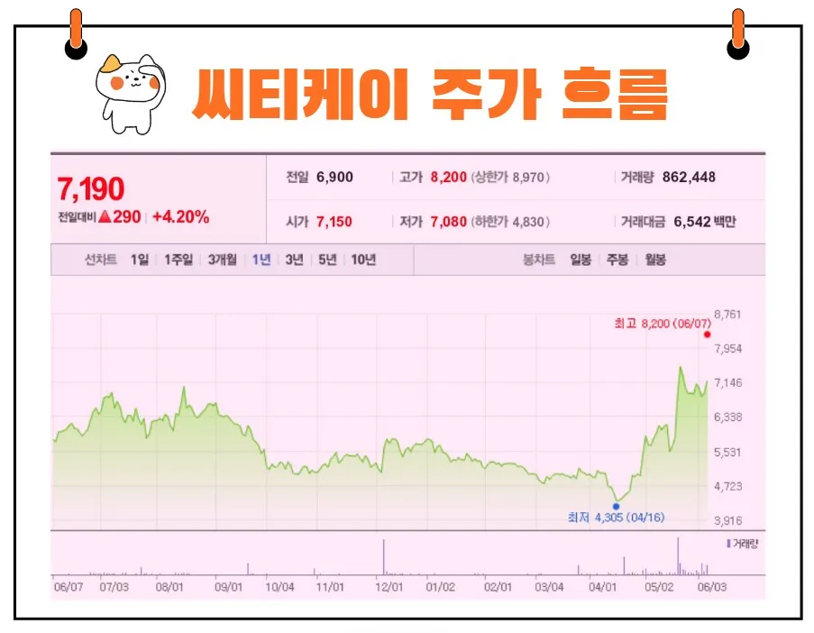 씨티케이 주가