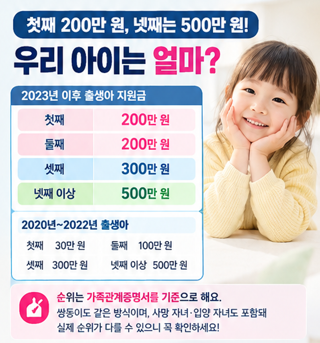 "강남에서 애 낳으면 첫달에만 790만원?" 2026 강남구 출산양육지원금 총정리