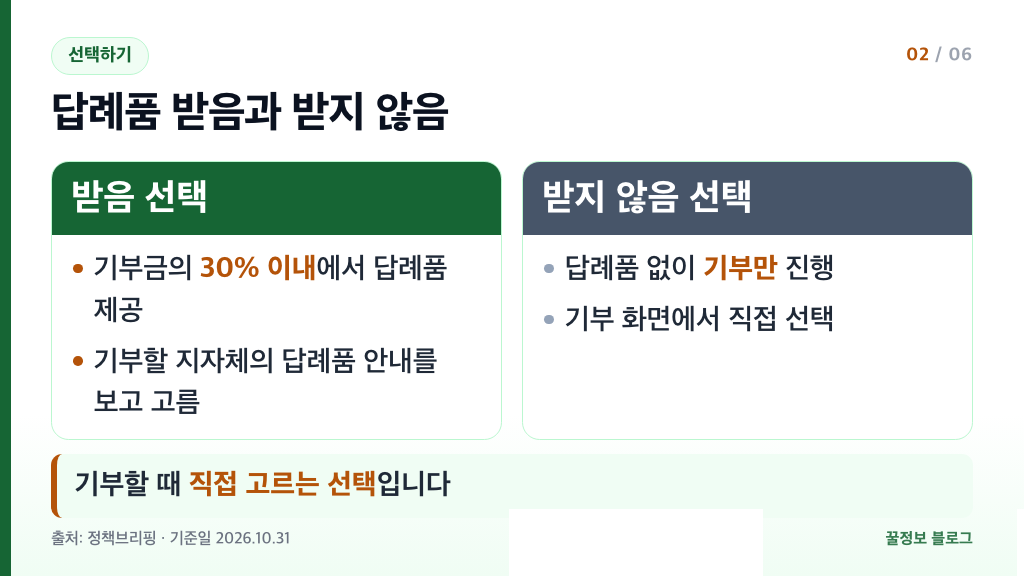 고향사랑기부제 답례품 받음과 받지 않음 선택 방법 비교 요약