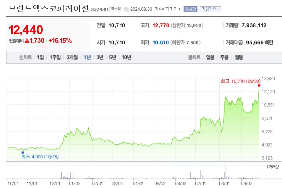 중국 관련주 수혜주