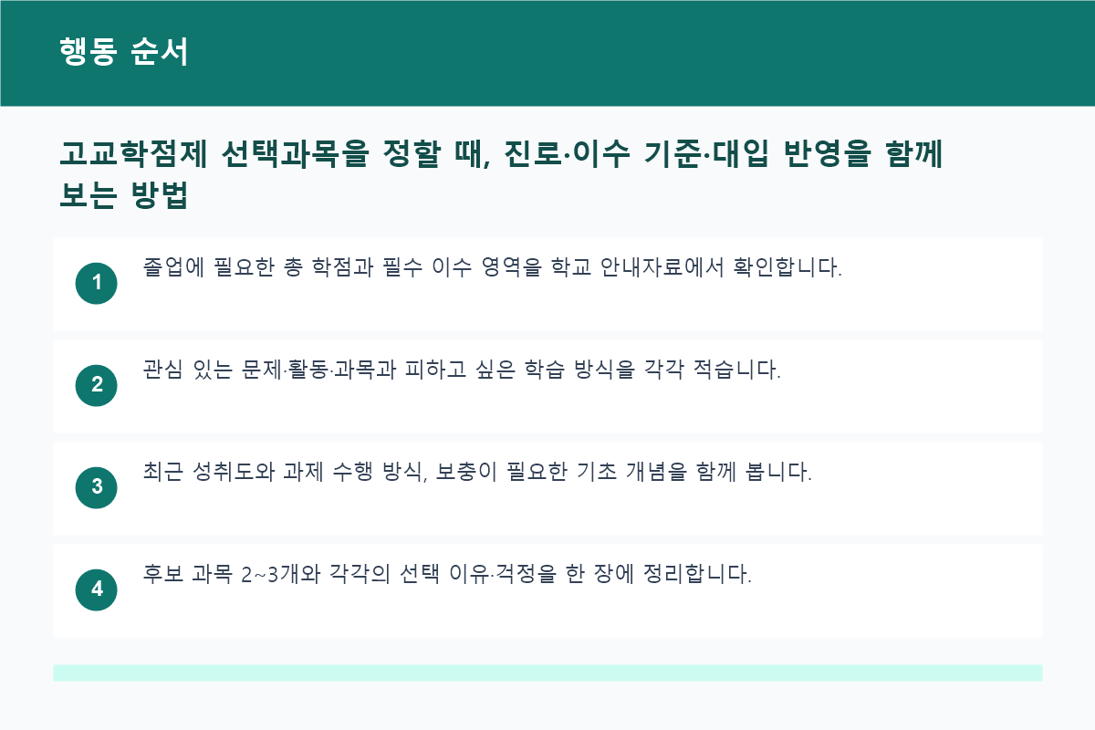 고교학점제 선택과목을 정할 때, 진로·이수 기준·대입 반영을 함께 보는 방법 행동 순서 정보 이미지