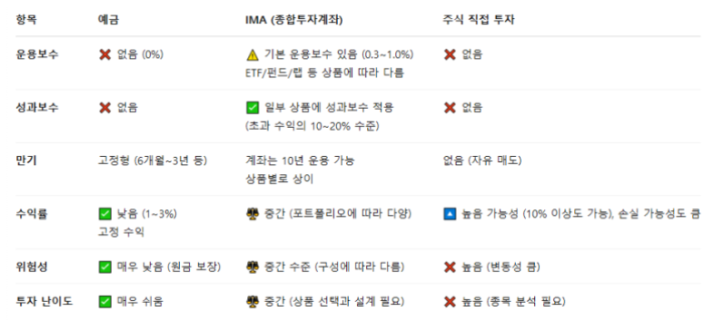 종합투자계좌-사진12