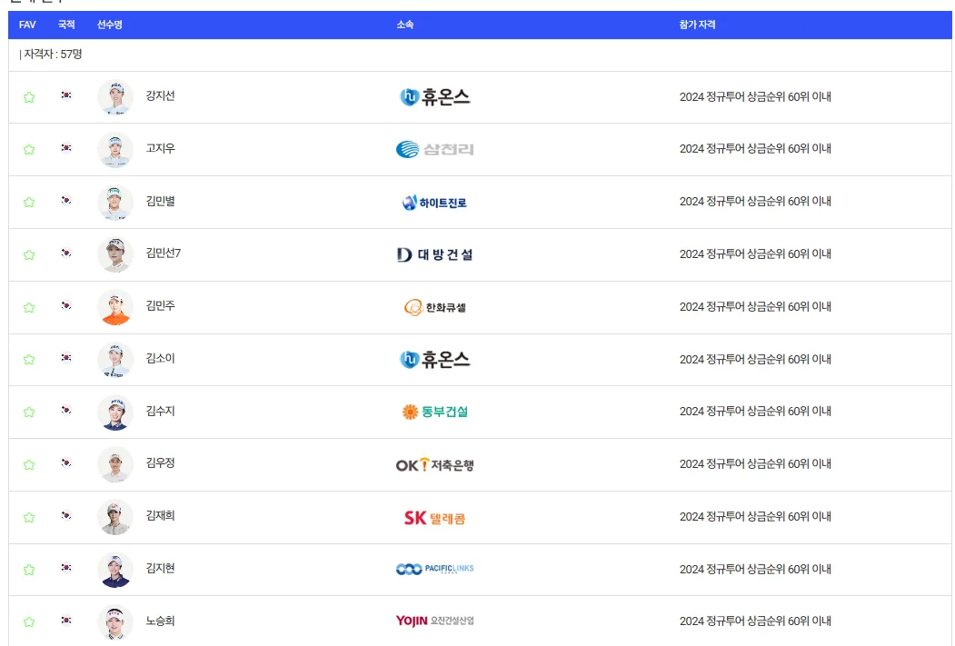 SK텔레콤 SK쉴더스 챔피언십 2024