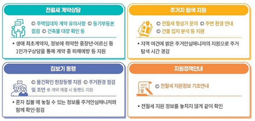 서울시 1인가구 전월세 안심계약 도움서비스 자격요건 신청방법