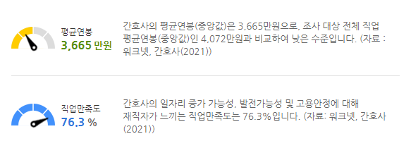 간호사 평균연봉