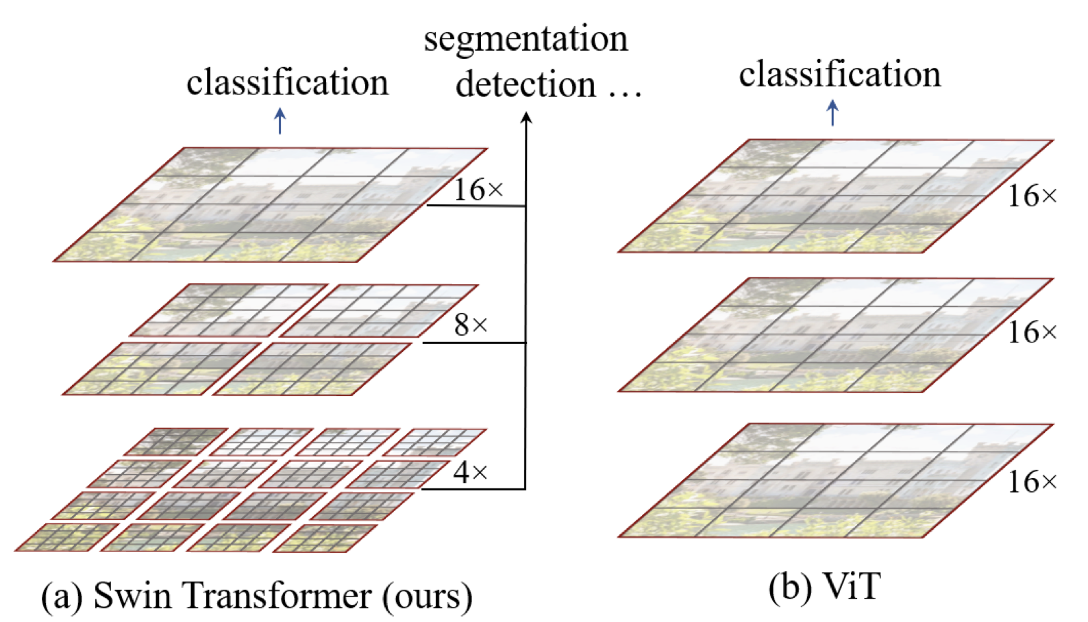 Comparison with ViT Featuremaps