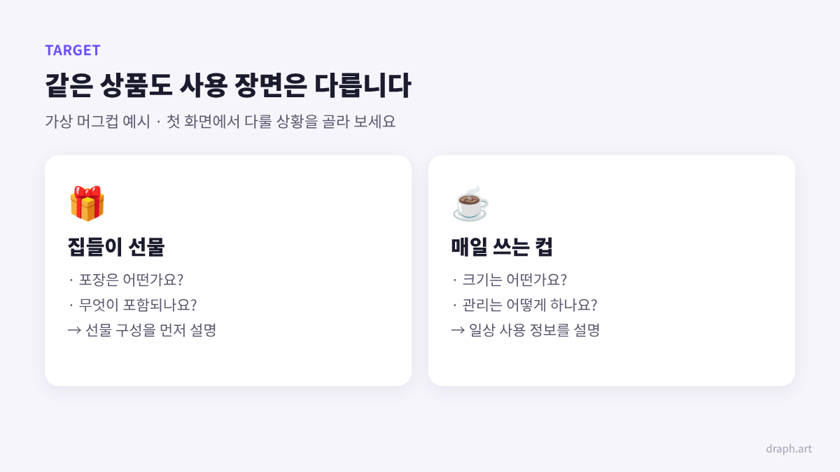 후커블 후기 상세페이지 제작 가이드: 선물용과 일상용 고객의 질문을 구분한 타겟 설정 예시