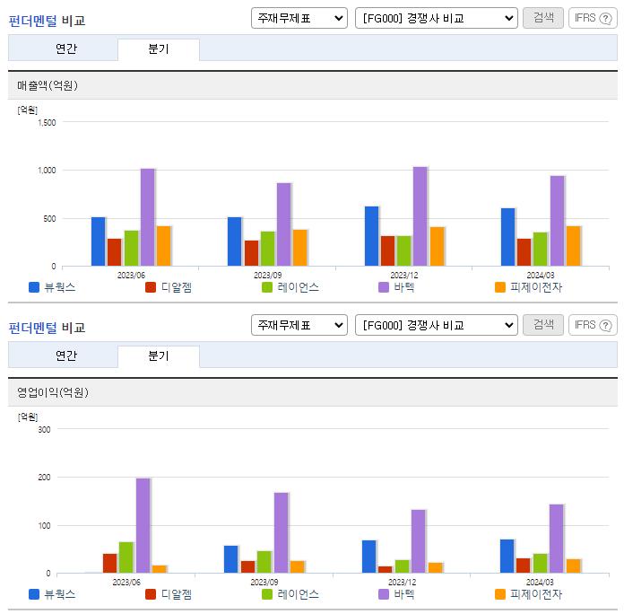 뷰웍스_업종분석