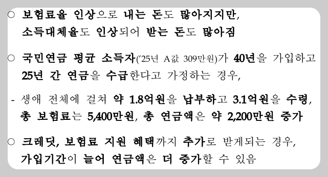 국민연금