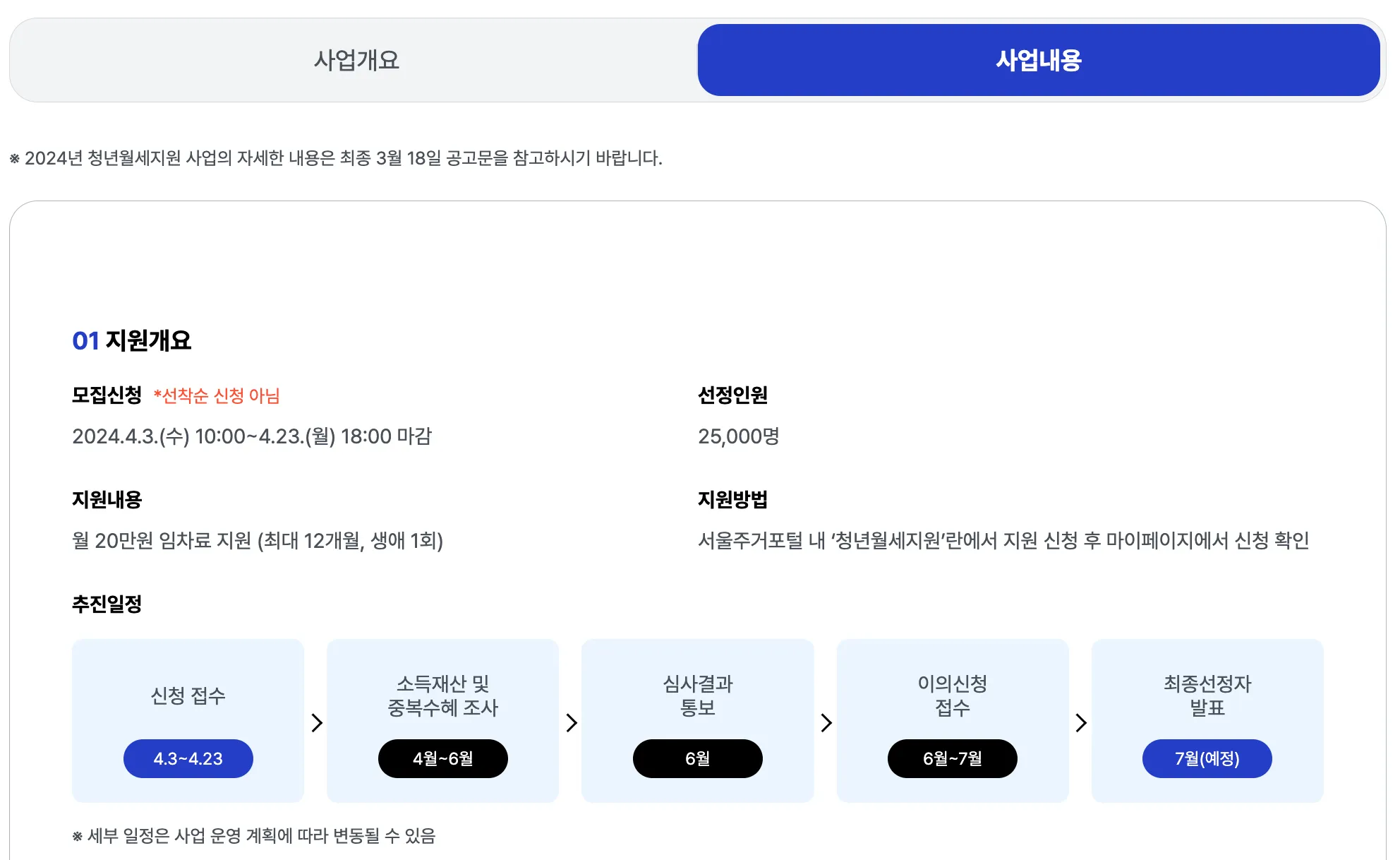 청년-1인가구-월세지원-사업내용