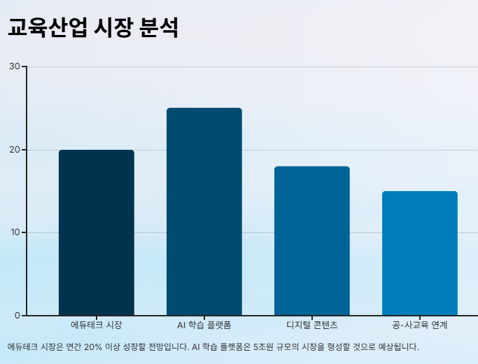 교육 관련주 대장주: 산업분석과 교육정책 수혜주 전망