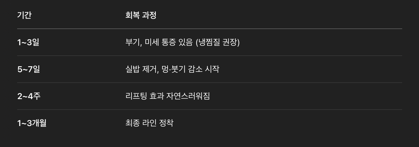 수술 후 회복과 주의사항