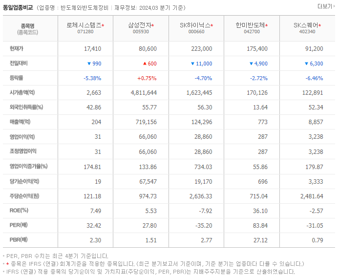 로체시스템즈_동종업비교자료