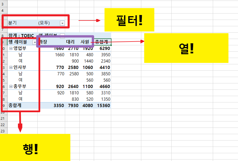 엑셀 피벗테이블 사용법
